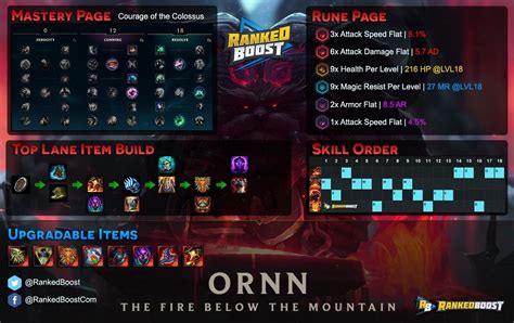 orn u b|Ornn Build .